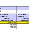 確定申告の医療費控除をクラウド会計「freee」で入力するには