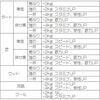ダビスタ99馬生産情報 基本編06 調教･調子･レースと馬体重について