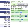 2022年01月27日（木）投資状況