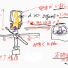 カンテナの表皮効果は大丈夫じゃないかも？？！