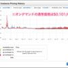 1台のサーバですら Auto Scaling でケチる