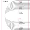 作動し続ける（作動しないこと）で「全て」を駆動する「無」としての「自己言及エンジン」──Self-Reference ENGINE