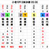 小倉競輪祭の予想