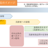 ＃７２４ 　新型コロナワクチンはいつごろから接種可能になるのか