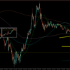 【トレード記録1478】20230607 USDJPY 東京時間