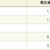 5/25振り返り