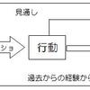 「モチベーション」とは