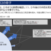 2022年振り返り