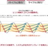 トラリピの世界へようこそ！　効果的な運用方法と成功の秘訣をブログで解説