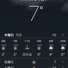 明日は2℃‼︎