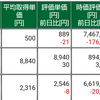 保有株式と資産状況☆2021/10/31(月)