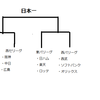 やはりクライマックスシリーズは納得できない