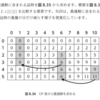 ナップサック問題を解く