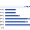 2008年上半期まとめ