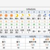 周回コースで罪滅ぼし(^_^;)