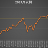 ２０２５／３　再び億り人から脱落！