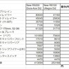 新型R9200DURA-ACE、R8100ULTEGRAでお得な部分・コスパの良いパーツは？1g差あたりの価格を調べてみた