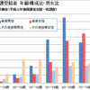 生活保護受給の問題・・・不動産業者が考えてみた