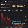 【損切り】ピクセルカンパニーズ(2743)はなんの会社 トレード結果と直近の業績や決算内容を紹介