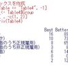 消費動向調査のデータ分析３ - 正規雇用者・非正規雇用者・自営業者・無業者で暮らし向きに違いがあるか？に