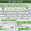 起業するなら絶対知っておきたい⇒【トレンド図解】『リーンスタートアップ』