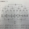 県総体地区予選に向けて