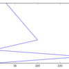 Python - matplotlibの使い方