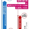 楽天証券口座引き落としから楽天クレジットカード決済に変更する方法