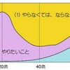 （１）（２）（３）のバランス