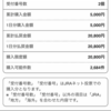 最近、競馬を。2連勝中