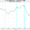 2021/4Q　米・家計の債務返済比率 (FRB)　9.34%　△