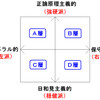 日本の「右傾化」について〜防衛・外交問題で危険なのは左右問わず極端な正論原理主義だと思う