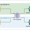 AWS PrivateLinkを介したSageMaker Endpointへのリクエスト手順