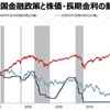 リハビリ　1回目の利下げは売り