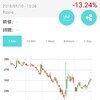 仮想通貨 リップル日記 9日目 今買おう❗