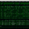 自作RISC-V OoOコアの分岐予測性能解析用Performance Monitorの作成2