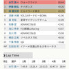 日曜日　東北CXわたりラウンド