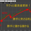 【コロナ禍】少額投資は副業に最適-トライオートETF【リバウンド中】