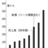【投資】コアウィーブ・ショック