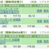 保有銘柄について(2024年4月26日)