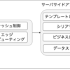 Backends for Frontendsはあるが、Frontends for Backendsはなぜ無いのか