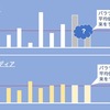 サブスクメディアのKPI設計とは？——「職人芸」から「予測」へ