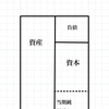 よく聞く財務諸表ってなんなの？ざっくり解説！