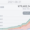 '21 Aug 運用状況：7,887万円 （+397万円）