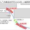 妖怪・小林 vs. 永井慎、走法の違いは