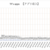 【副業】アプリ収益報告 2023年9〜10月の収益は？ 7年目にしてアプリ収益一気に10倍UP！！