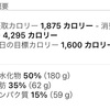 禁酒47日目 ゴルフは運動に入る？