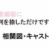 ドラマ「婚姻届に判を捺しただけですが（ハンオシ）」の相関図・キャスト