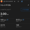 ブログ6回目の誕生日