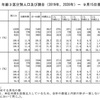 総人口が減少する中で、高齢者人口は3617万人と過去最多 総人口に占める割合は28.7％と過去最高 